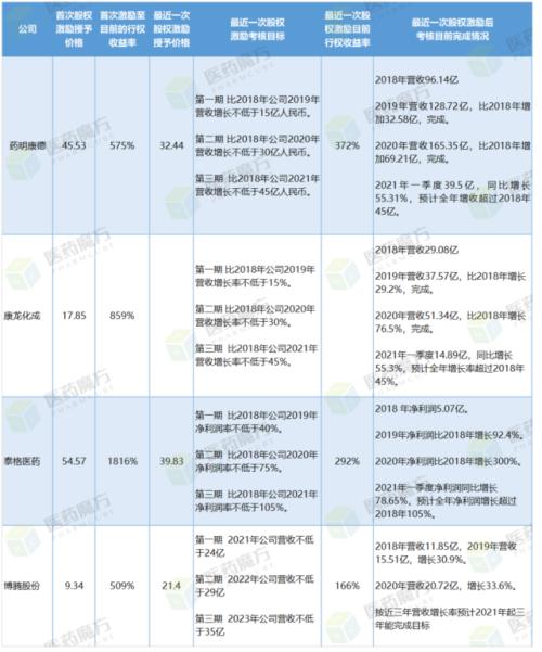 富途ESOP:生物醫(yī)藥人才緊缺?股權(quán)激勵(lì)六大要點(diǎn)直擊人才困境