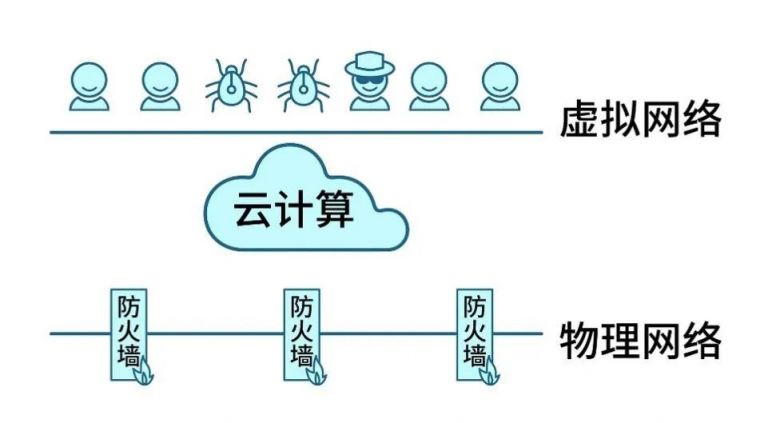 Gartner再次改名，微隔離技術(shù)迎來新使命
