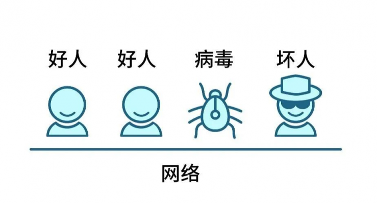 Gartner再次改名，微隔離技術(shù)迎來新使命