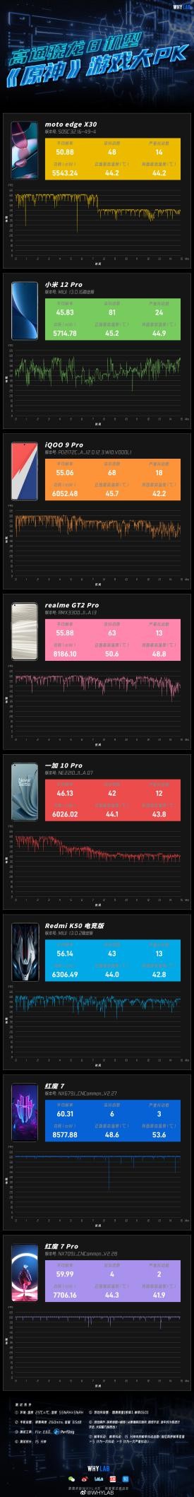 游戲手機(jī)成為行業(yè)功能的開創(chuàng)者？誰在創(chuàng)新讓我們能滿幀玩轉(zhuǎn)《原神》
