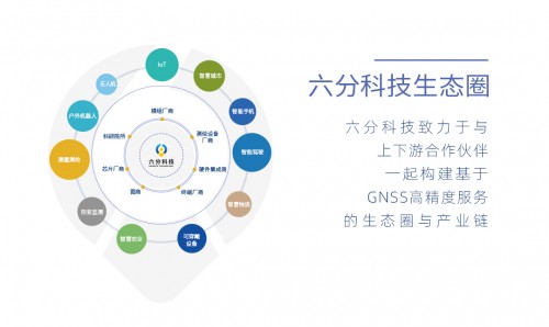 六分科技完成6.2億元B輪融資，加速高精度定位技術(shù)研發(fā)和市場(chǎng)拓展
