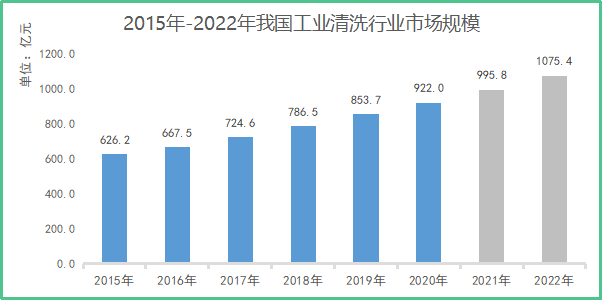 千億市場(chǎng)、200%增長(zhǎng)，哈工智能機(jī)器人技術(shù)革新工業(yè)清洗！
