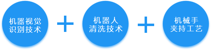 千億市場(chǎng)、200%增長(zhǎng)，哈工智能機(jī)器人技術(shù)革新工業(yè)清洗！