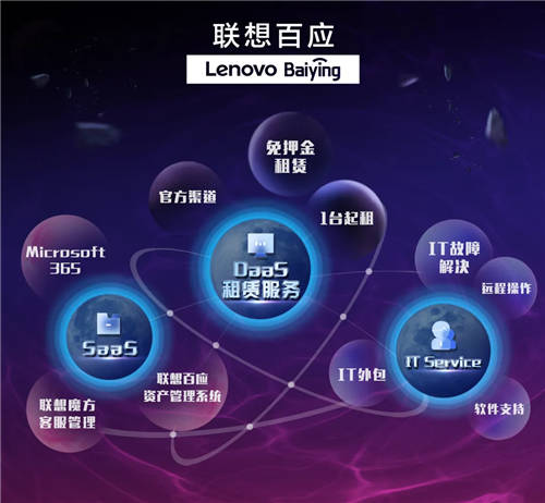 聯(lián)想百應平臺怎么樣？中小企業(yè)數(shù)字化轉(zhuǎn)型好幫手