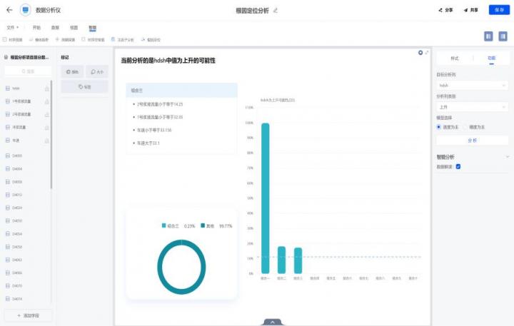 在數(shù)睿數(shù)據(jù)nextionBI發(fā)布會(huì)上，企業(yè)展示了對(duì)數(shù)據(jù)分析的深度理解