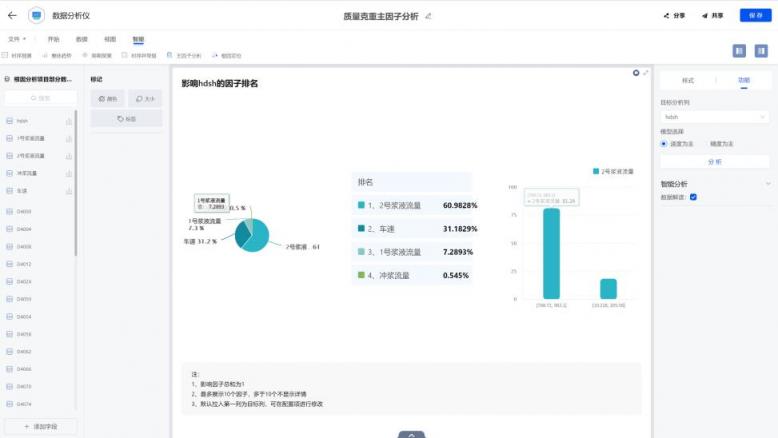 在數(shù)睿數(shù)據(jù)nextionBI發(fā)布會(huì)上，企業(yè)展示了對(duì)數(shù)據(jù)分析的深度理解