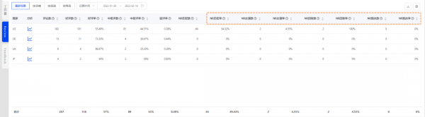 跨境電商積加ERP在線數(shù)字客服中臺(tái)，讓售后工作更簡(jiǎn)單高效