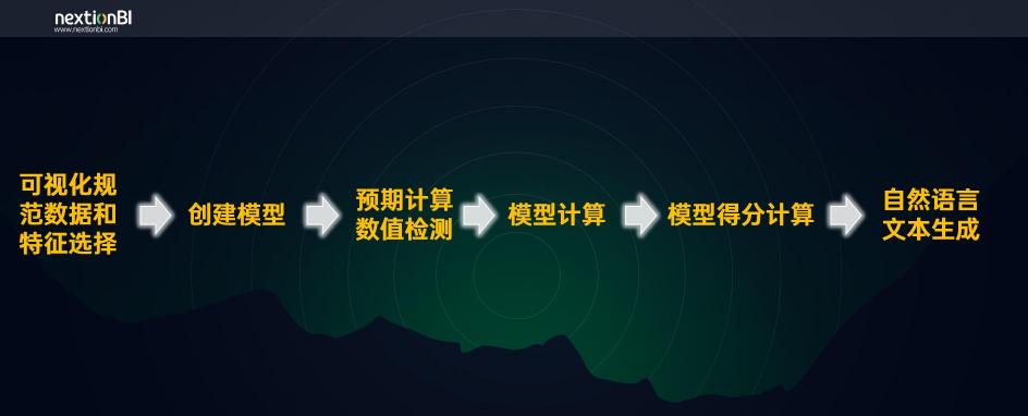 下一代BI有何不同，從數(shù)睿數(shù)據(jù)nextionBI數(shù)據(jù)解讀能力