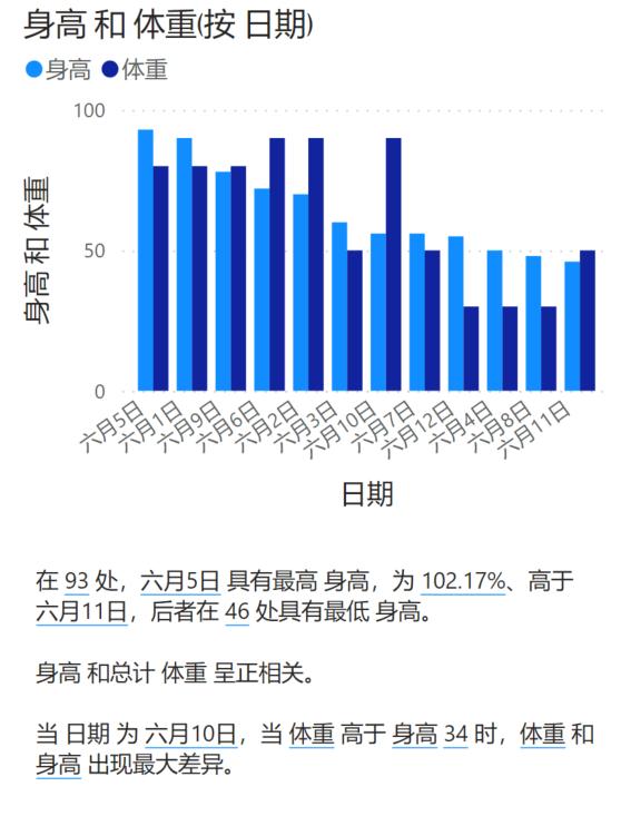 下一代BI有何不同，從數(shù)睿數(shù)據(jù)nextionBI數(shù)據(jù)解讀能力