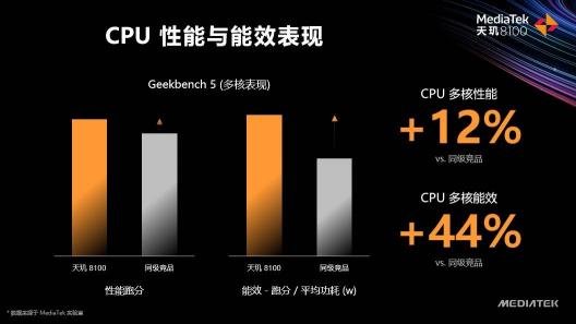 天璣8100和天璣8000輕旗艦發(fā)布，CPU、GPU、APU性能、能效全面領(lǐng)先
