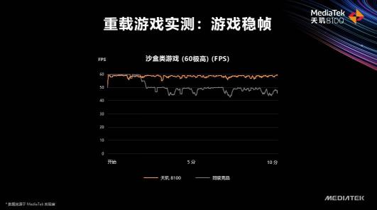 天璣8100和天璣8000輕旗艦發(fā)布，CPU、GPU、APU性能、能效全面領(lǐng)先