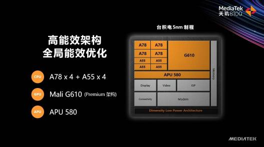 天璣8100和天璣8000輕旗艦發(fā)布，CPU、GPU、APU性能、能效全面領(lǐng)先