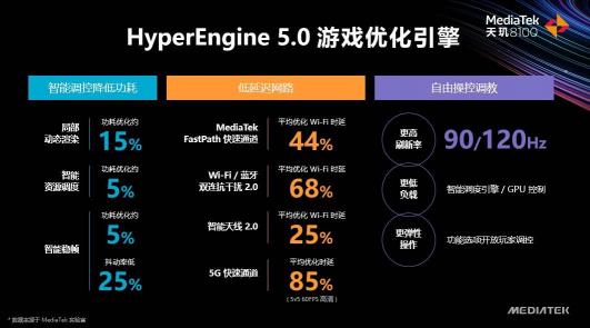 天璣8100和天璣8000輕旗艦發(fā)布，CPU、GPU、APU性能、能效全面領(lǐng)先