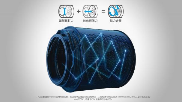 解放雙手 享受生活，三星家電給衣物全流程呵護讓你的休憩時光更安逸