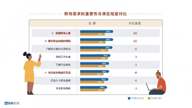 領(lǐng)英職場春季煥新，“人脈搜索”功能重裝上線