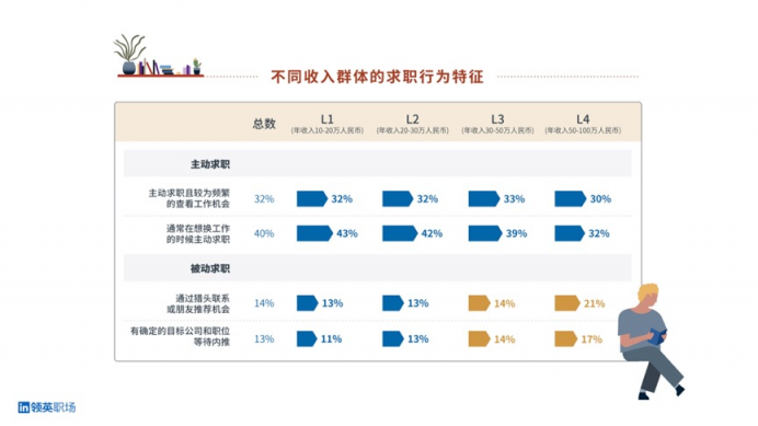 領(lǐng)英職場春季煥新，“人脈搜索”功能重裝上線