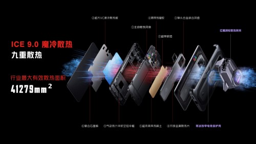 這就是游戲手機(jī)的實(shí)力！紅魔7系列發(fā)售即登頂安兔兔魯大師雙榜跑分冠軍