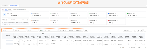亞馬遜ERP管理軟件積加采購(gòu)看板，提高資金利用率降低成本