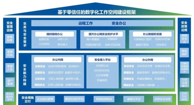 居家辦公，何必“扛主機”？