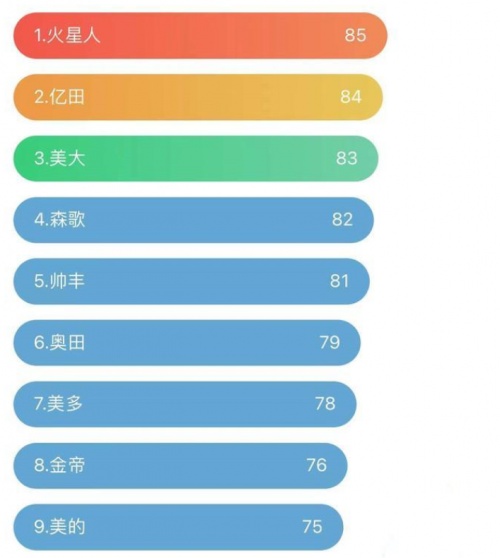 集成灶十大排名，你家廚房在用的集成灶上榜了嗎？