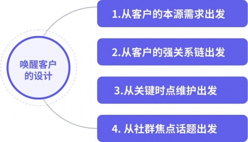 企業(yè)微信管理系統(tǒng)探馬SCRM教你喚醒沉睡客戶，提升企業(yè)銷售業(yè)績