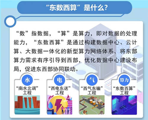 “東數(shù)西算”超級(jí)工程上馬，利好云計(jì)算但暗藏洶涌