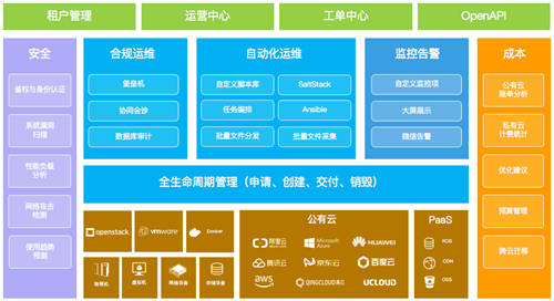 “東數(shù)西算”超級(jí)工程上馬，利好云計(jì)算但暗藏洶涌