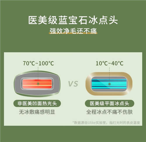 女神節(jié)來(lái)臨 Ulike脫毛儀開啟無(wú)痛脫毛宅家新紀(jì)元