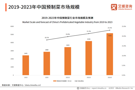 掘金預(yù)制菜千億藍(lán)海市場，3月10日的艾媒新消費(fèi)大講堂你絕不能錯(cuò)過！302.png