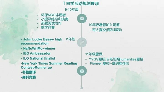 明德立人：靠“普娃爬藤培養(yǎng)模板”，他們把SAT1400的孩子送進了耶魯