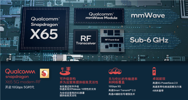 5G商用第三年，高通全新一代驍龍8帶給我們怎么樣的新體驗？
