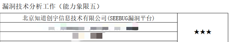 三屆蟬聯(lián)最高星！知道創(chuàng)宇獲CNVD 漏洞平臺(tái)14星最高榮譽(yù)