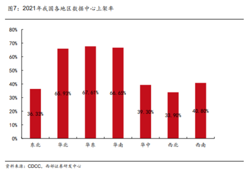博眾投資：東數(shù)西算再度發(fā)力，留意背后炒作邏輯！