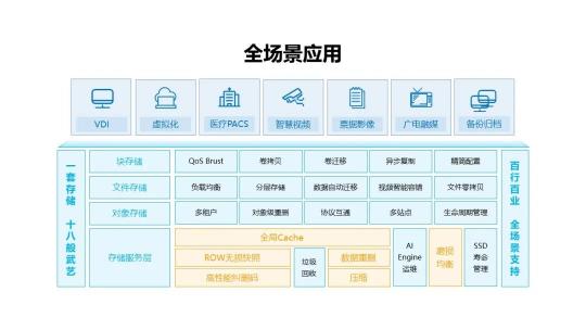 新華三聯(lián)手Vertica，加速激活企業(yè)數(shù)據(jù)力
