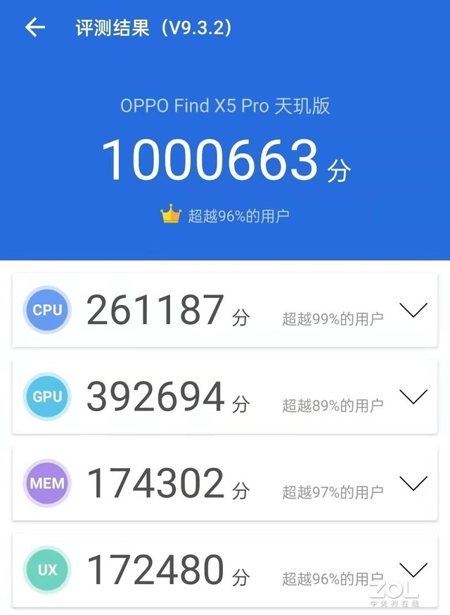 媒體正式公布OPPO Find X5 Pro天璣版跑分！百萬(wàn)分上下天璣9000表現(xiàn)不俗！