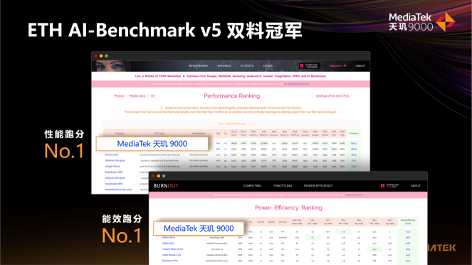 媒體正式公布OPPO Find X5 Pro天璣版跑分！百萬(wàn)分上下天璣9000表現(xiàn)不俗！
