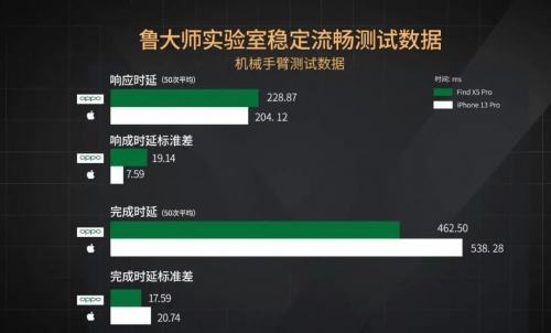 【實(shí)驗(yàn)室】安卓與iOS性能全方位PK，能打得過(guò)嗎？