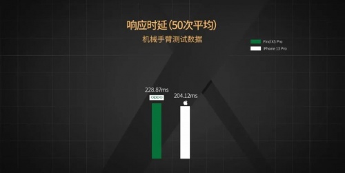 【實(shí)驗(yàn)室】安卓與iOS性能全方位PK，能打得過(guò)嗎？