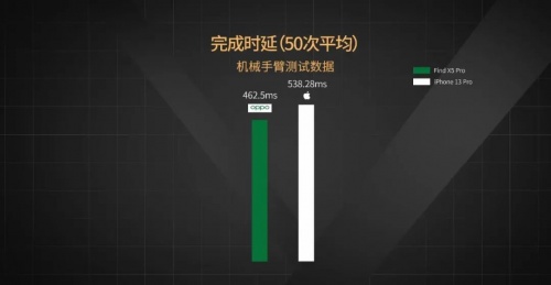 【實(shí)驗(yàn)室】安卓與iOS性能全方位PK，能打得過(guò)嗎？