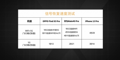 【實(shí)驗(yàn)室】安卓與iOS性能全方位PK，能打得過(guò)嗎？