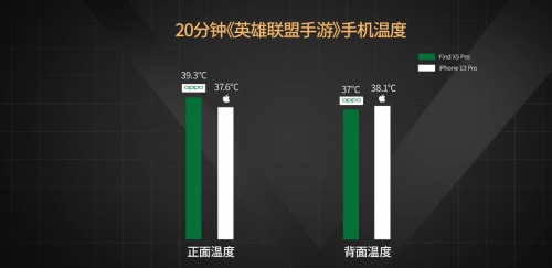 【實(shí)驗(yàn)室】安卓與iOS性能全方位PK，能打得過(guò)嗎？