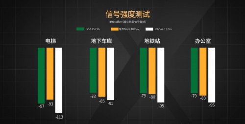 【實(shí)驗(yàn)室】安卓與iOS性能全方位PK，能打得過(guò)嗎？