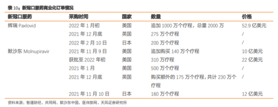 博眾投資：疫情之下，繼續(xù)把握主題投資性機會！