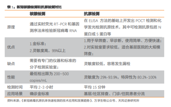 博眾投資：疫情之下，繼續(xù)把握主題投資性機會！