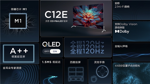 再攀技術(shù)新高峰！TCL春季發(fā)布會(huì)帶來(lái)全新QD-Mini LED智屏