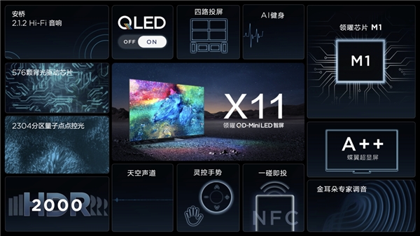 再攀技術(shù)新高峰！TCL春季發(fā)布會(huì)帶來(lái)全新QD-Mini LED智屏