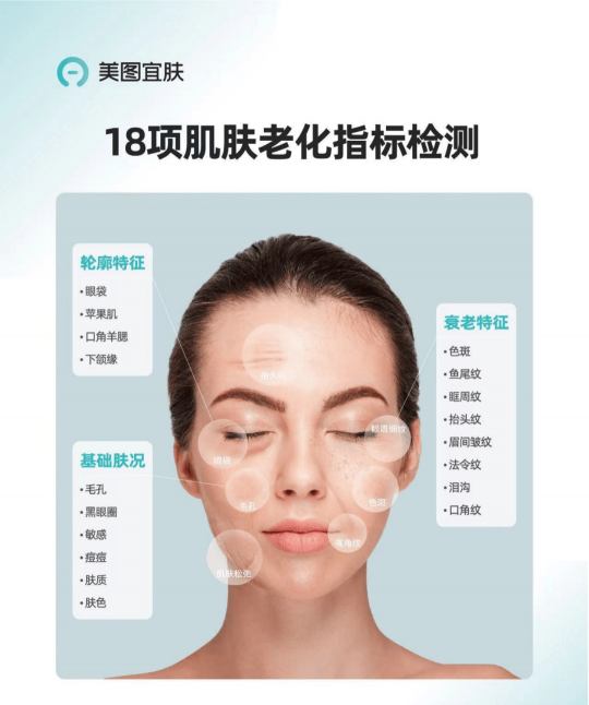 能讓用戶奔走相告宣傳新產(chǎn)品，美圖做對了什么？