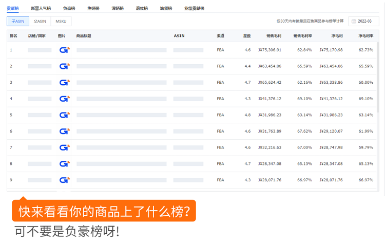 跨境電商積加ERPDashboard，集數(shù)據(jù)分析+業(yè)務(wù)操作于一體 簡單易用、數(shù)據(jù)準(zhǔn)確
