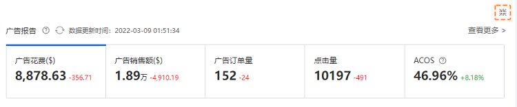 跨境電商積加ERPDashboard，集數(shù)據(jù)分析+業(yè)務(wù)操作于一體 簡單易用、數(shù)據(jù)準(zhǔn)確