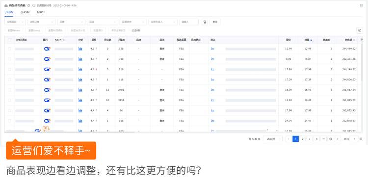 跨境電商積加ERPDashboard，集數(shù)據(jù)分析+業(yè)務(wù)操作于一體 簡單易用、數(shù)據(jù)準(zhǔn)確